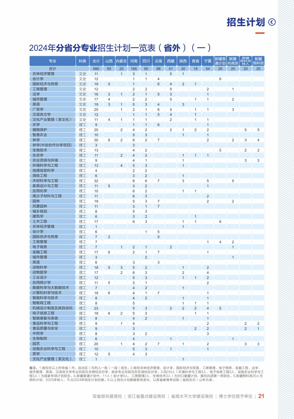 浙江农林大学2024年（省外）分省分专业招生计划一览表