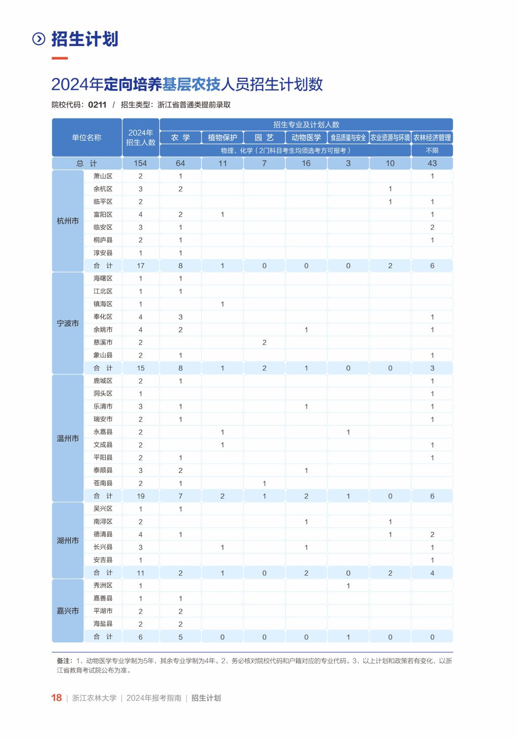 浙江农林大学2024年（浙江）普通本科招生计划一览表